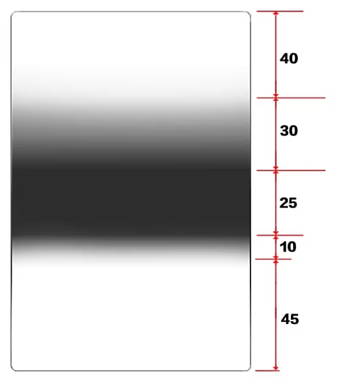 KANI Premium Dual Purpose GND 0.75 (100x150mm) with Filter Frame