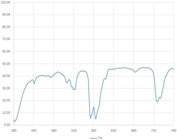 Premium Vivid CPL (Color Combo) 95mm