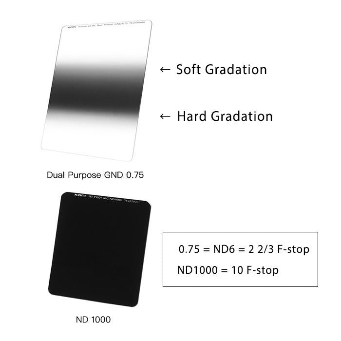 KANI Starter Filter Set (75mm System)