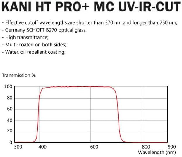 カニ HT PRO+MC UV-IRカット 112mm