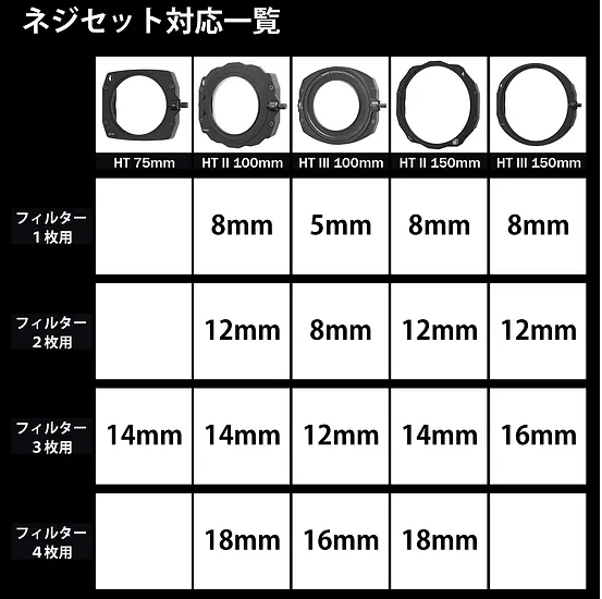 KANI HT III 100mm  holder screws for 3 slots(12mm)