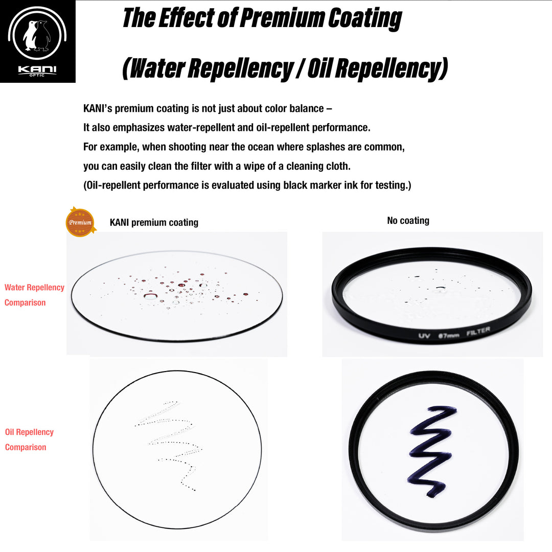 KANI Premium Protector