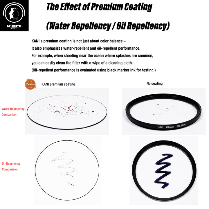 Premium Protector 112mm
