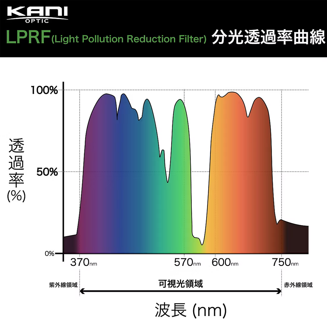 KANI Light Pollution Reduction Filter – 105mm