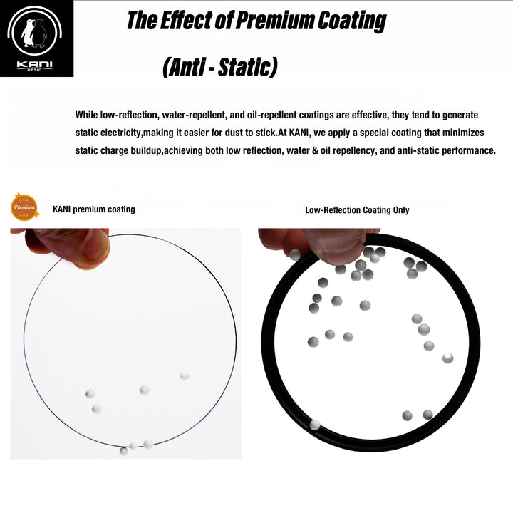 KANI Premium Protector