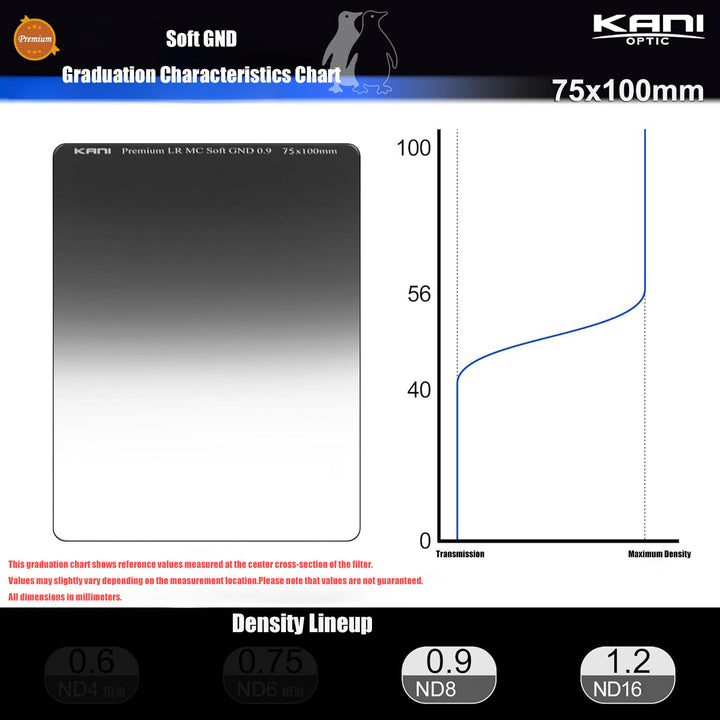 KANI Premium Soft GND 1.2 75x100mm