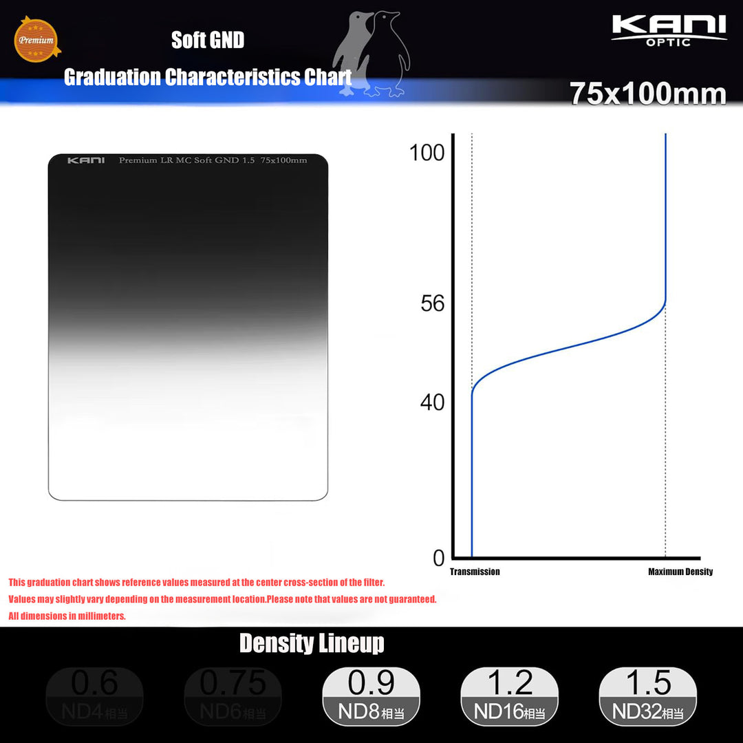 Premium Soft GND 1.5 75x100mm