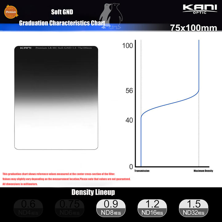 Premium Soft GND 1.5 75x100mm