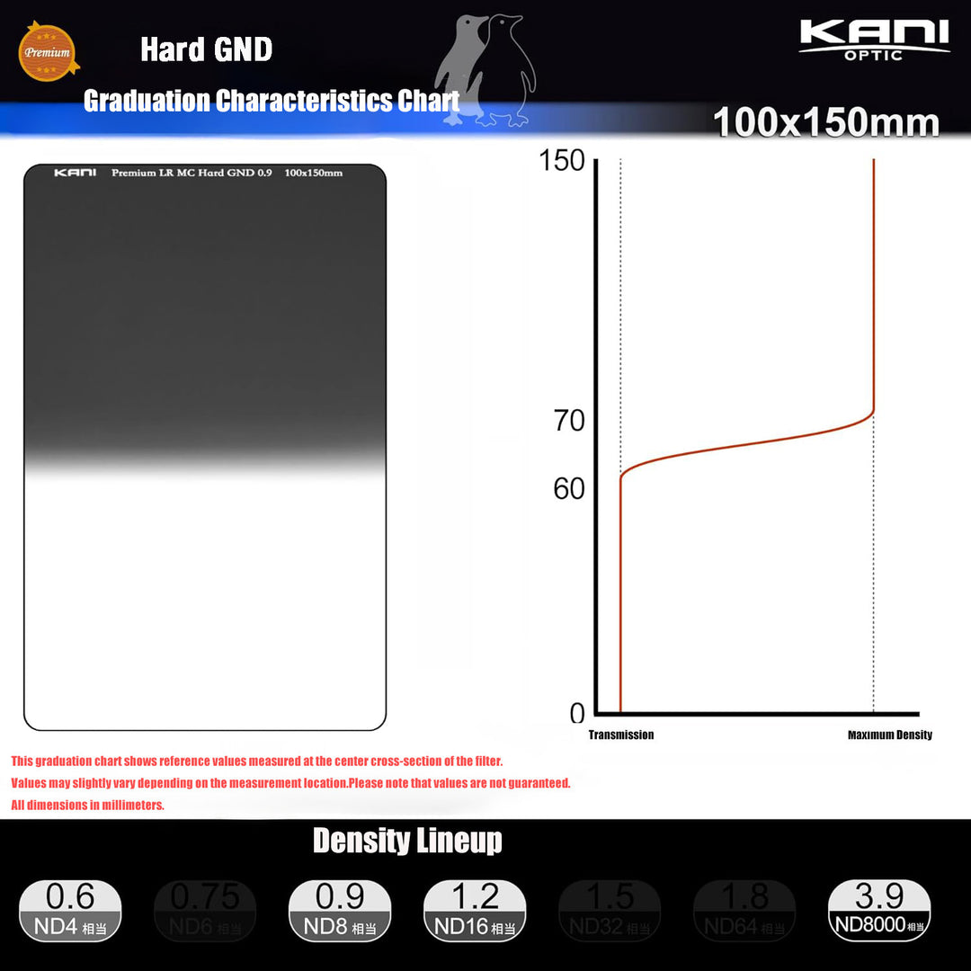 Premium Hard GND 3.9 100x150mm