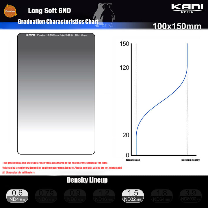 KANI Premium Long Soft GND 1.5 100x150mm