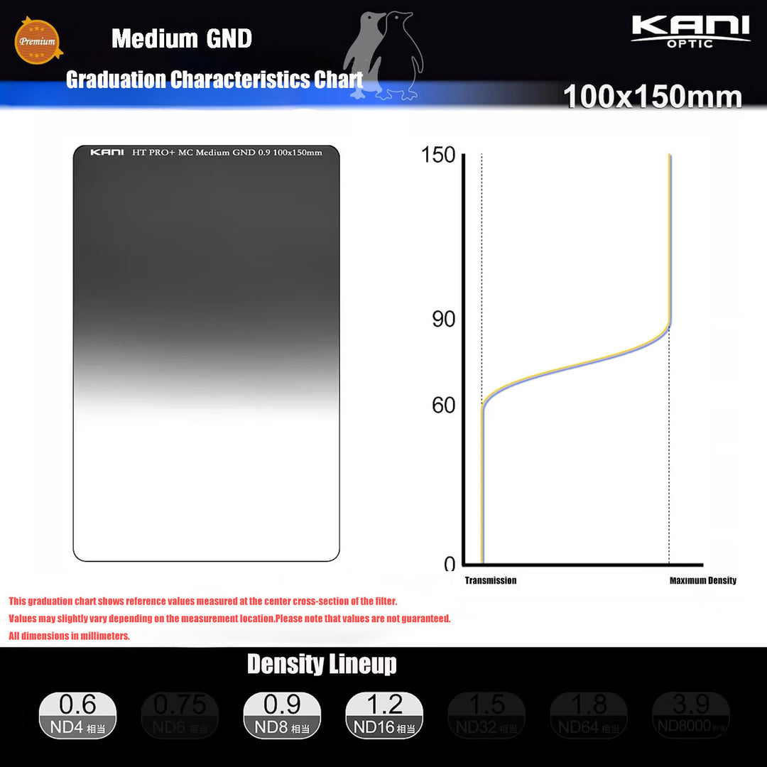 Premium Medium GND 0.6 100x150 IV