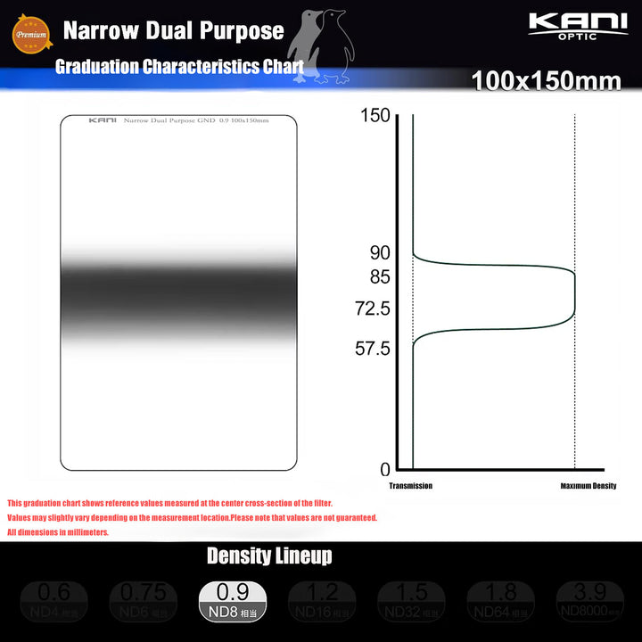 KANI GND Filter 100x150mm (Framed) – Ultra Low Reflection