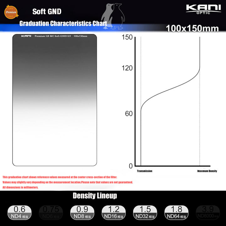 Premium Soft GND 1.8 100x150mm