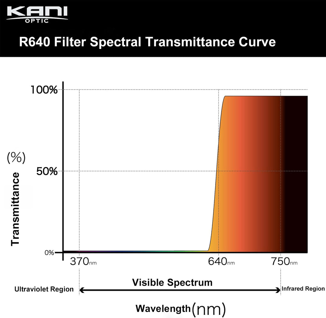 KANI R640 67mm