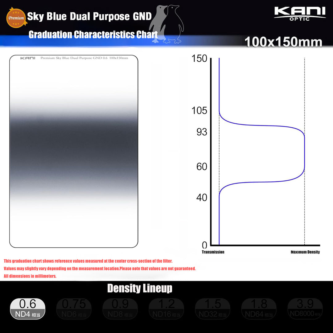 Sky Blue Dual Purpose GND 0.6 100x150mm