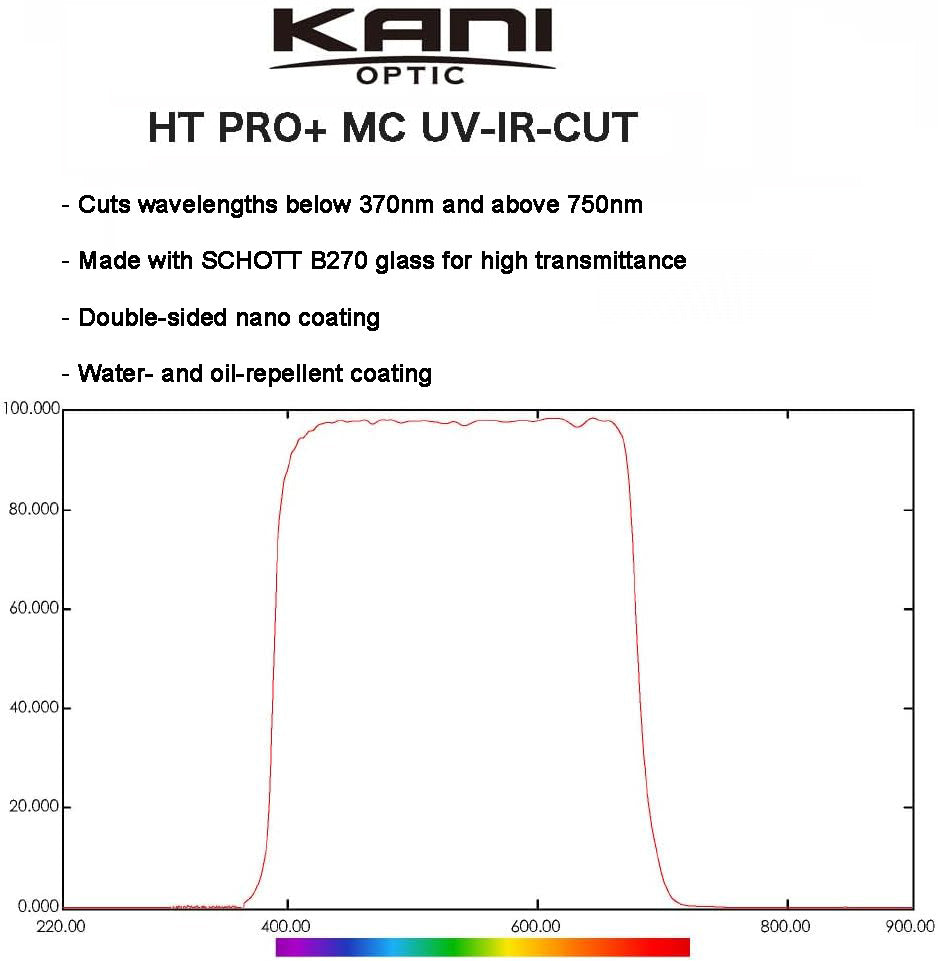 KANI UV-IR-CUT 86mm