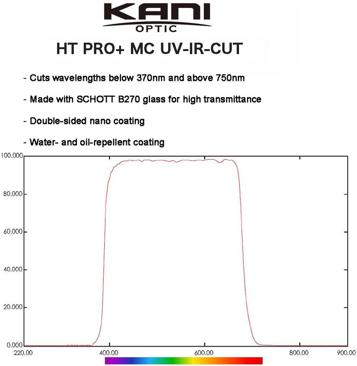 KANI UV-IR-CUT 86mm