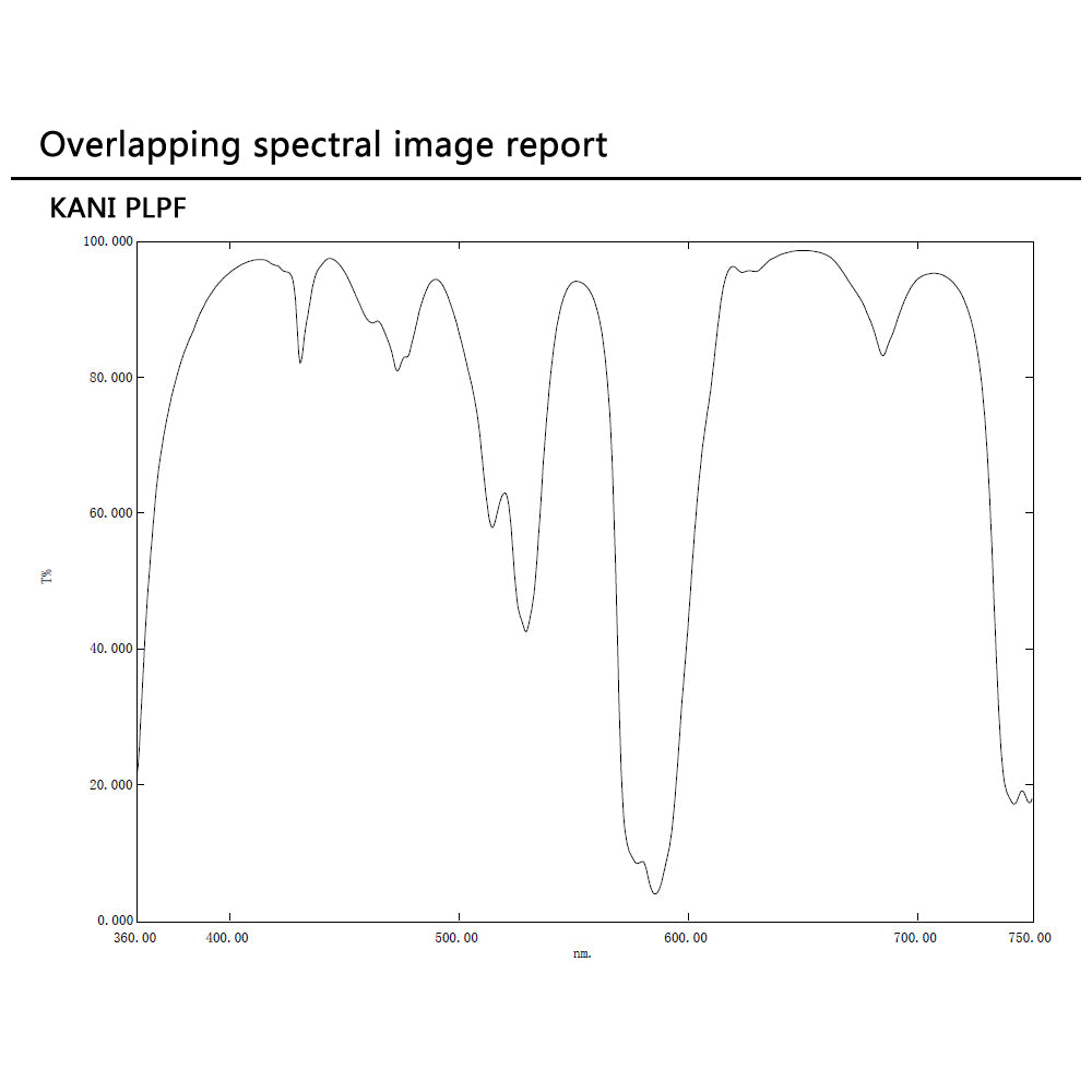 KANI Light Pollution Reduction Filter (100x100mm)