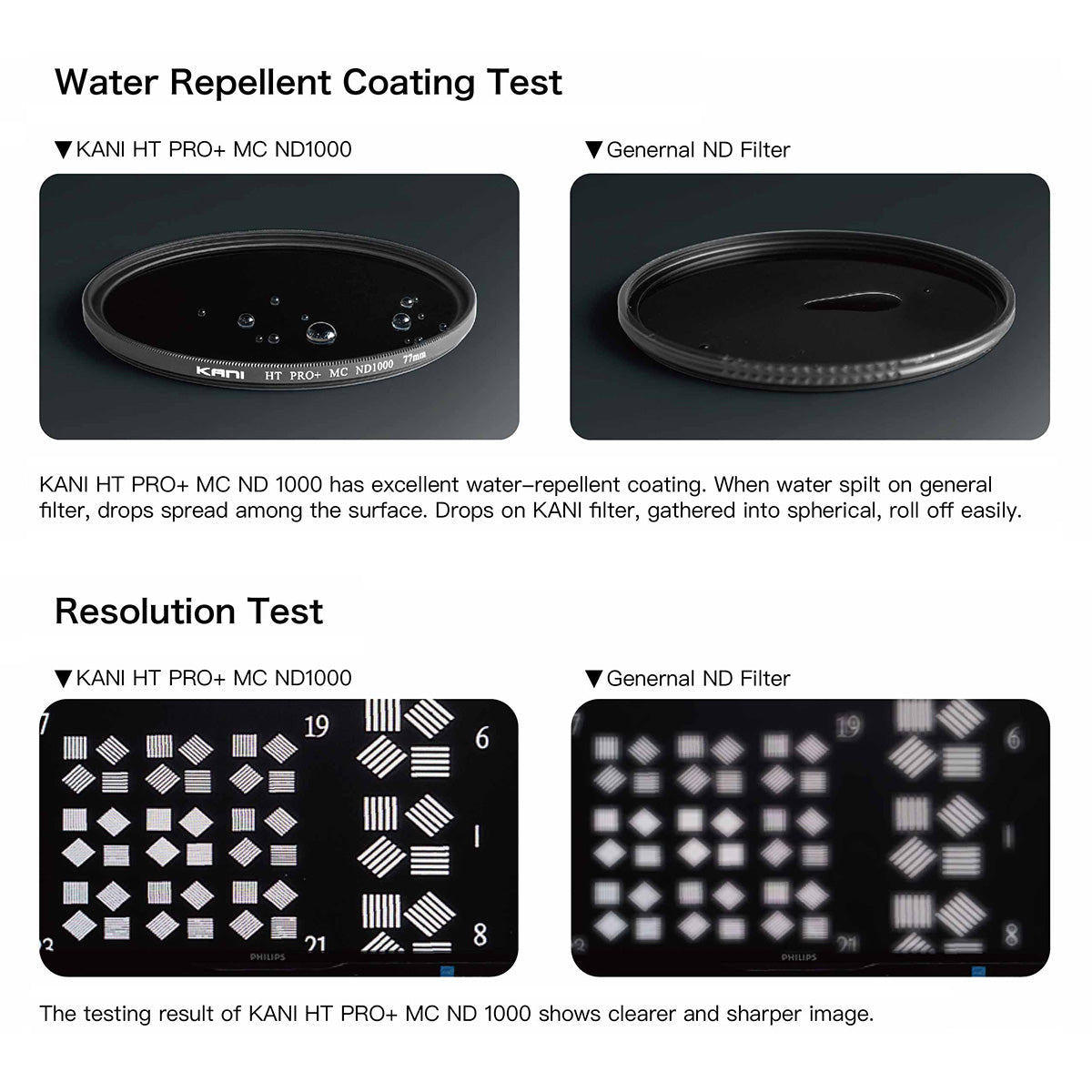 ND For Circle Filters – Kanifilterglobal