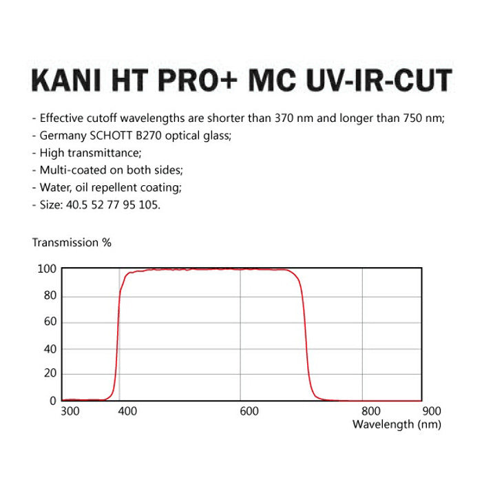 UV-IR CUT Filter (67mm)